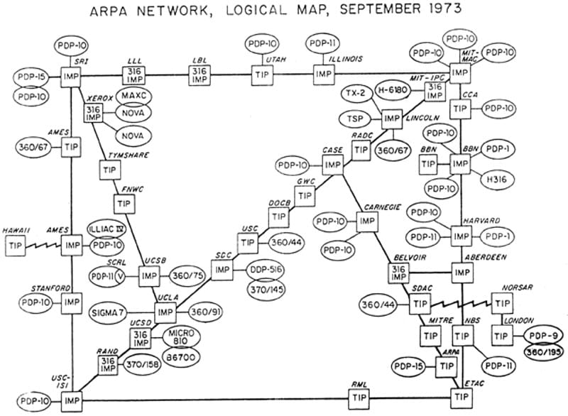 Logical map of the ARPANET in September 1973